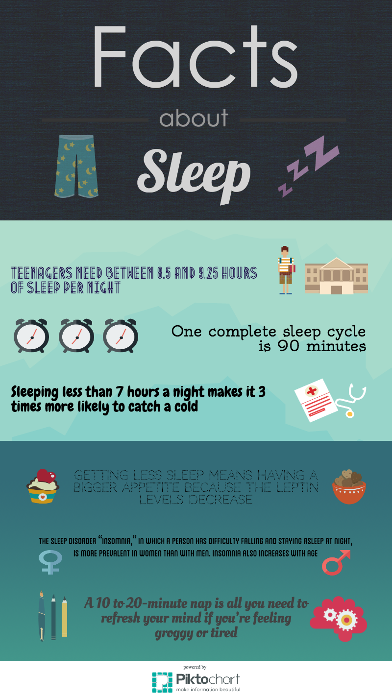 Teen Sleep The Facts About 78